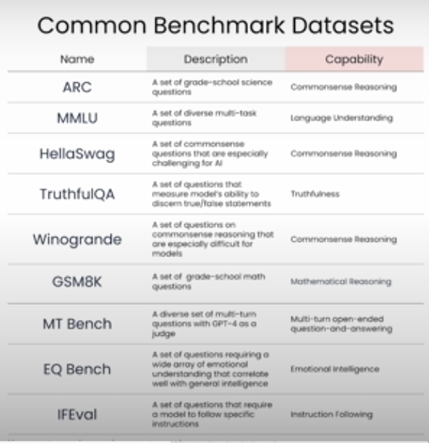 benchmark-data