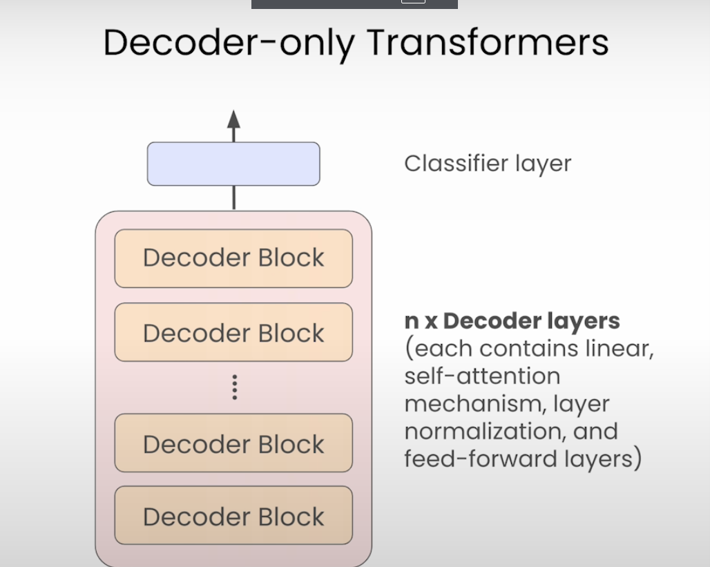 decoder