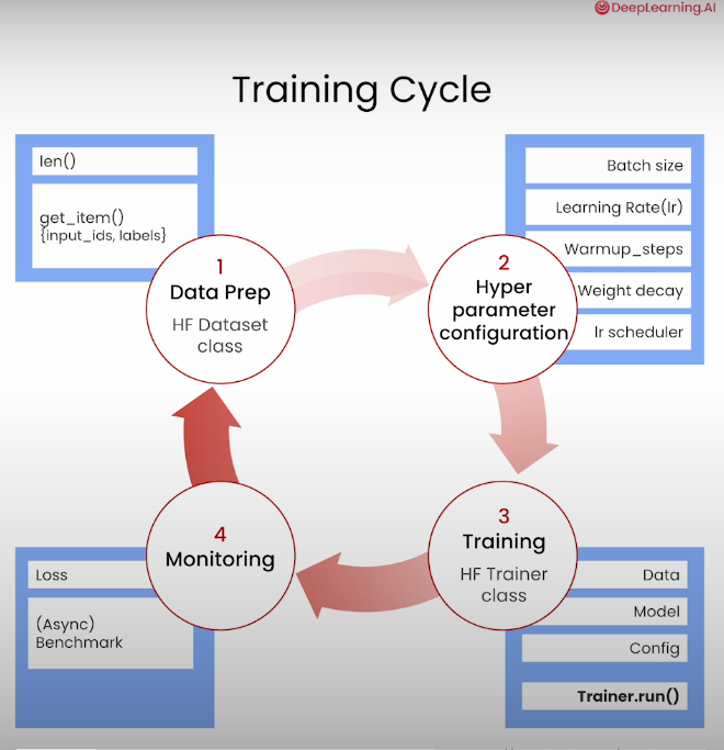 training-cycle